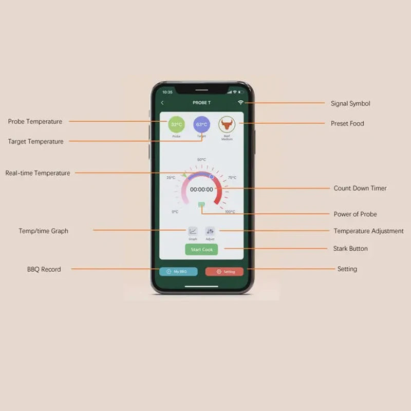 FULCOL Smart BBQ Bluetooth Meat Thermometer